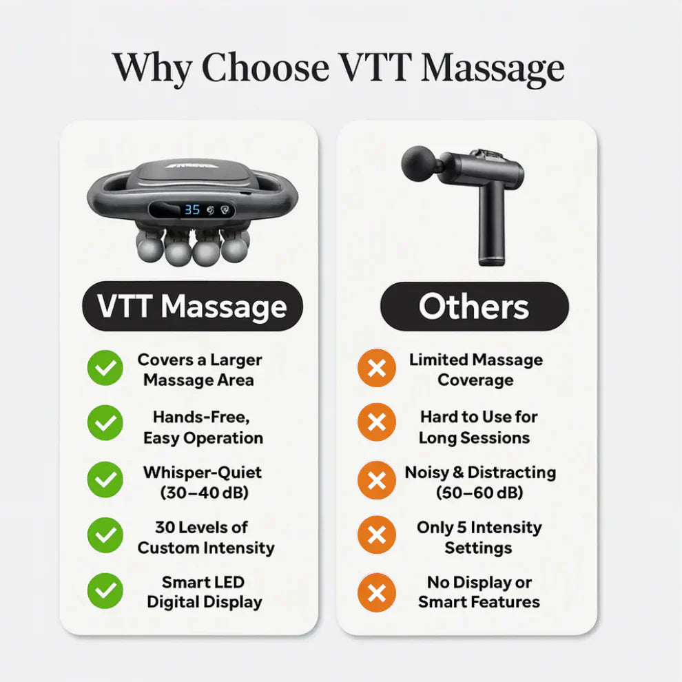 All-in-One Body Massager – 16 Heads for Neck, Shoulder, Back